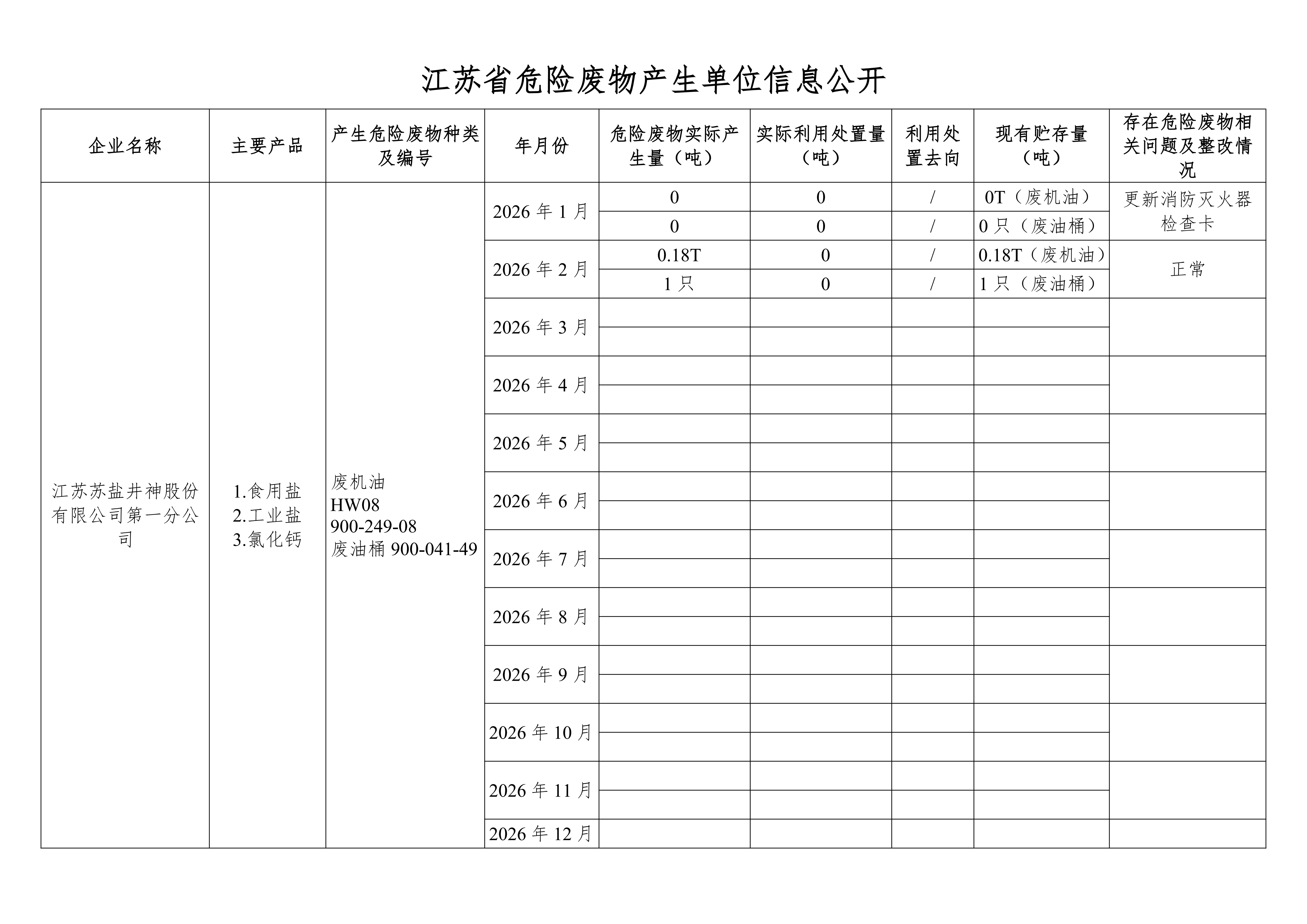 �ڹ�˾��վ����Σ����Ϣ2026��2�� (1)_01.png